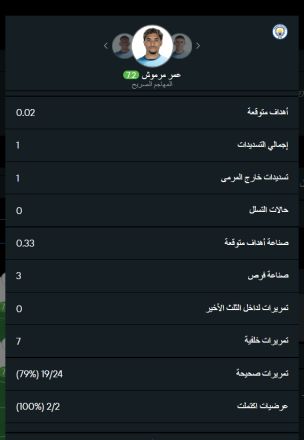 تقييم عمر مرموش في مباراة مانشستر سيتي