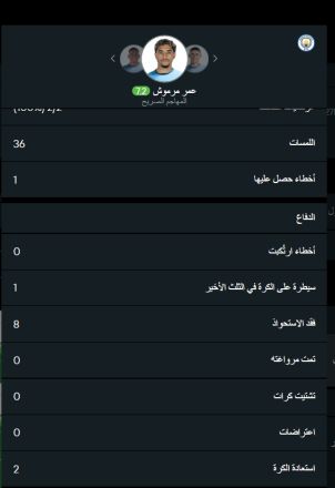 تقييم عمر مرموش في مباراة مانشستر سيتي