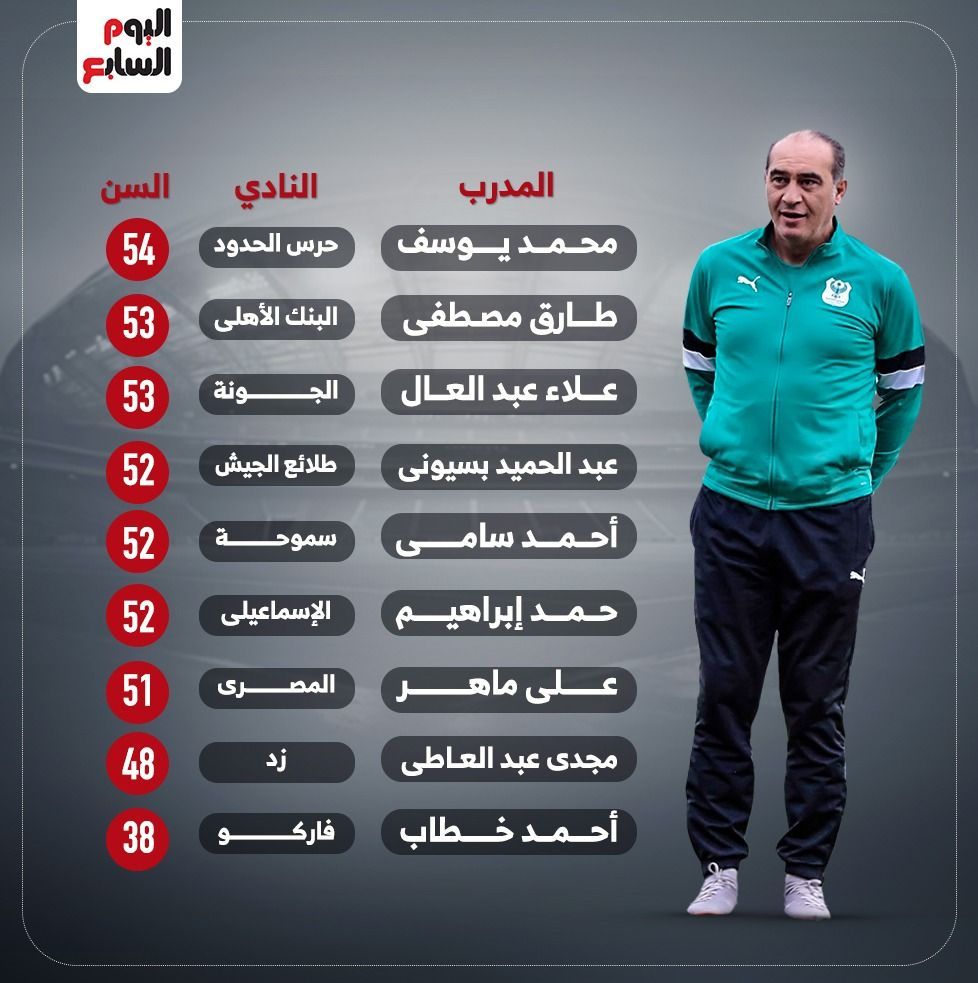 اعمار مدربي الدوري