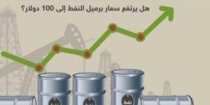 76.66 دولار للبرميل.. تعرف على أسعار النفط بالأسواق العالمية - عرب فايف