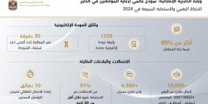 "الخارجية" تقود الابتكار الرقمي والاستجابة السريعة في 2024.. نموذج عالمي لرعاية المواطنين في الخارج - عرب فايف