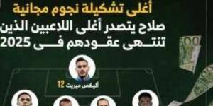 محمد صلاح على رأس أغلى تشكيل للانتقال المجانى فى العالم 2025 - عرب فايف