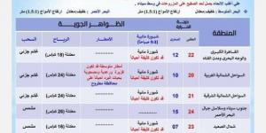 الأرصاد توجه تحذيرًا عاجلاً بشأن حالة الطقس اليوم الخميس 9 يناير 2025 لسكان هذه المناطق - عرب فايف