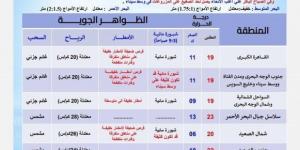 «أمطار على هذه المناطق».. الأرصاد تحذر من حالة الطقس اليوم السبت 11 يناير 2025 - عرب فايف