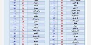 «مفيش مطر».. الأرصاد تزف بشرى للمواطنين بشأن حالة طقس الأسبوع - عرب فايف