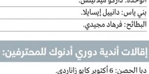 «تدوير المدربين».. القرار الأسهل أمام 6 أندية لإنقاذ الموسم - عرب فايف