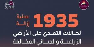 18 ألفاً فقدوا دعم الأسمدة عنهم بسبب التعديات.. وزيرة التنمية المحلية توجه بالمرور الميداني على المراكز التكنولوجية بالمحافظات لتيسير التصالح - عرب فايف