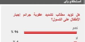 96% من القراء يطالبون بتغليظ عقوبة جرائم إجبار الأطفال على التسول - عرب فايف