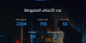 ضبط 1300 حالة تهريب جمركي - عرب فايف