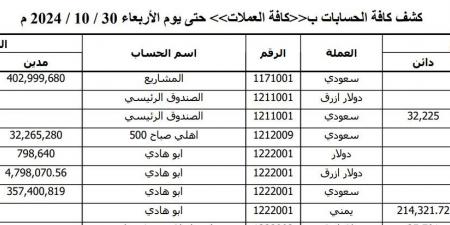 صيد ثمين في قبضة الاستخبارات العسكرية بتعز (وثائق) - عرب فايف