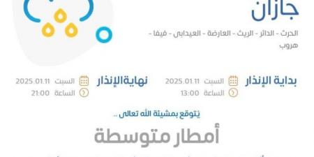 الأرصاد: رياح شديدة وصواعق رعدية ممطرة على منطقة جازان - عرب فايف