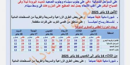 النهاردة كام طوبة في التقويم القبطي؟.. جدول أيام الشهر وحالة الطقس - عرب فايف