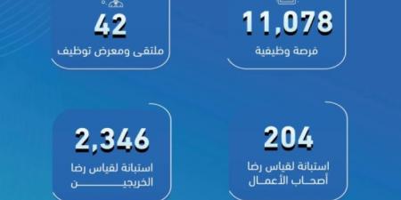 التدريب التقني توفر 11 ألف فرصة وظيفية للخريجين في ديسمبر الماضي - عرب فايف