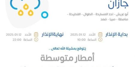 الأرصاد: رياح شديدة وسحب رعدية ممطرة على منطقة جازان - عرب فايف