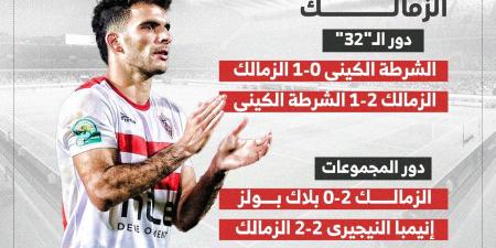 مشوار الزمالك وبلاك بولز في الكونفدرالية قبل لقاء الليلة.. إنفوجراف - عرب فايف