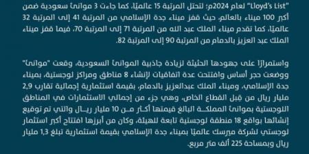 المملكة للمرتبة الـ15 عالميًّا في مناولة الحاويات - عرب فايف