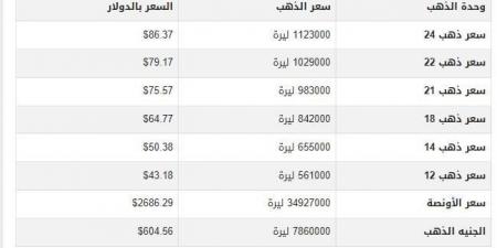 سعر الذهب في سوريا اليوم.. الأربعاء 15-1-2025 - عرب فايف