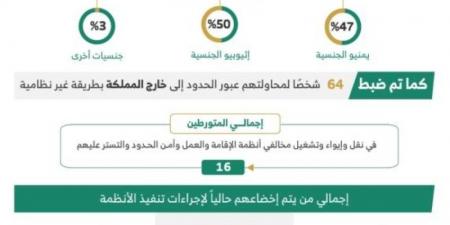 خلال أسبوع.. ضبط (21485) مخالفًا لأنظمة الإقامة وأمن الحدود - عرب فايف