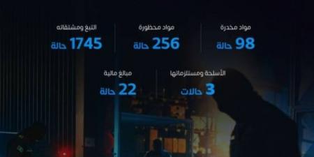 المنافذ الجمركية تسجّل 2124 حالة ضبط خلال أسبوع - عرب فايف