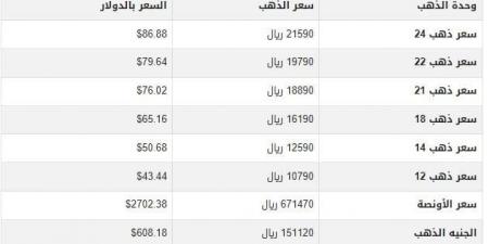 سعر الذهب في اليمن اليوم.. الأحد 19-1-2025 - عرب فايف