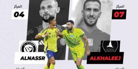 أمام النصر.. الخليج ينشد الانتصار الغائب 3043 يوما - عرب فايف