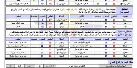 طقس شديد البرودة.. حالة الطقس اليوم الأربعاء 22-1-2025 في اليمن (درجات الحرارة) - عرب فايف