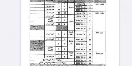 جدول توزيع مناهج الصف الرابع الابتدائي الترم الثاني 2025 - عرب فايف