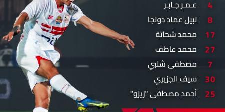 التعادل السلبي يحسم نتيجة الشوط الأول بين الزمالك ومودرن سبورت في الدوري الممتاز - عرب فايف