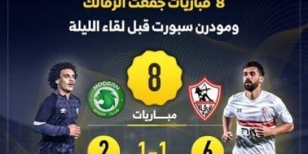 8 مباريات جمعت الزمالك ومودرن سبورت قبل لقاء الليلة.. إنفو جراف - عرب فايف