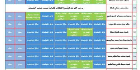 الآن اعرف نتيجتك بإسمك.. ظهور نتيجة الصف الثالث الإبتدائي الترم الأول 2025 بالمحافظات - عرب فايف