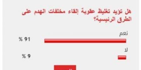 91% من القراء يطالبون بتغليظ عقوبة إلقاء مخلفات الهدم على الطرقات الرئيسية - عرب فايف