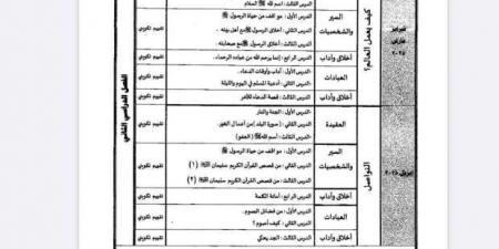 جدول توزيع مناهج الصف الثالث الابتدائي للترم الثاني 2025 - عرب فايف