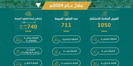 أمانة القصيم تُوقع عقودًا استثمارية بقيمة تجاوزت 740 مليون ريال لعام 2024 - عرب فايف