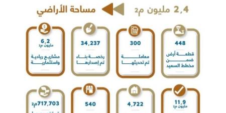 أمانة جدة تسترجع أكثر من (2.4) مليون م2 من الأراضي - عرب فايف