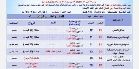 تحذير عاجل من الأرصاد بشأن حالة الطقس اليوم السبت 1 فبراير 2025: احذر الشبورة - عرب فايف