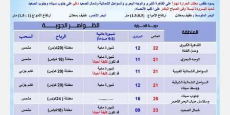 72 ساعة من الطقس السيئ.. أمطار ورياح في عدة مناطق - عرب فايف