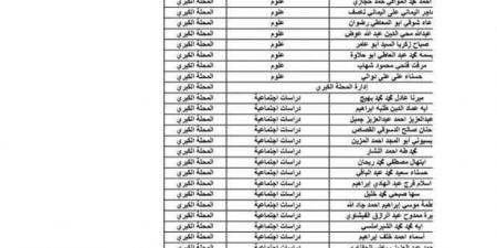 إعلان أسماء الفائزين في مسابقة معلمي الحصة بمنطقة الغربية الأزهرية - عرب فايف