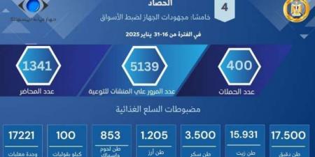 «حماية المستهلك»: تحرير 1341 محضرا ضد المخالفين بالأسواق خلال يناير 2025 - عرب فايف