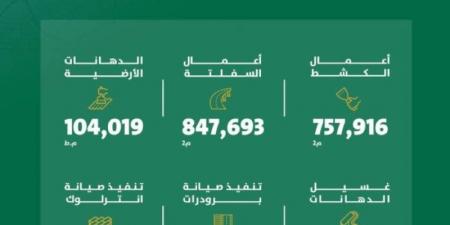 أمانة الرياض تعزز جودة الطرق بتنفيذ أعمال صيانة شاملة - عرب فايف