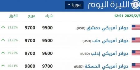 سوريا.. ارتفاع الدولار بأكثر من 21% في السوق الموازية - عرب فايف