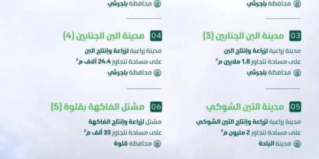 بيئة الباحة تطرح (7) فرص استثمارية - عرب فايف