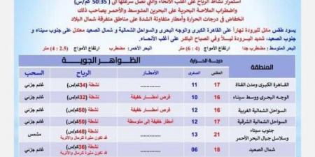 احذروا.. الأرصاد توجّه نداءً عاجلًا لسكان هذه المناطق بشأن حالة الطقس اليوم الخميس 6 فبراير 2025 - عرب فايف