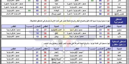 حالة الطقس ودرجات الحرارة في اليمن اليوم الجمعة 7 فبراير 2025 - عرب فايف