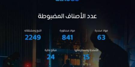 المنافذ الجمركية تسجل 1350 حالة ضبط خلال أسبوع - عرب فايف