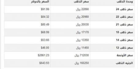 سعر الذهب في اليمن اليوم.. الأحد 9-2-2025 - عرب فايف