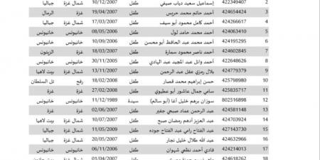 بالأرقام.. كم عدد الأسرى الفلسطينيين المبعدين من وطنهم ضمن صفقة طوفان الأحرار؟ - عرب فايف