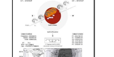 «البحوث الفلكية» يكشف تفاصيل خسوف القمر وكسوف الشمس في رمضان 2025 - عرب فايف