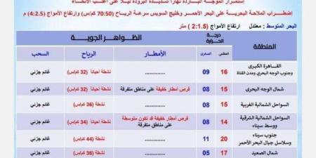 موجة شديدة البرودة.. الأرصاد تحذر المواطنين من طقس اليوم الإثنين 24 فبراير 2025 - عرب فايف