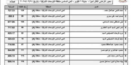 أسماء الفائزين بأراضي الإسكان الأكثر تميزا 2025 في «6 أكتوبر».. قائمة كاملة - عرب فايف