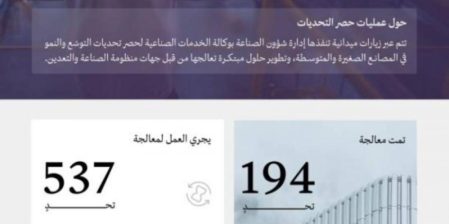 وزارة الصناعة تحصر تحديات النمو والتوسّع في 1000 مصنع خلال 2024م - عرب فايف